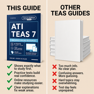 The Visual TEAS 7 Study System - 2026 Edition