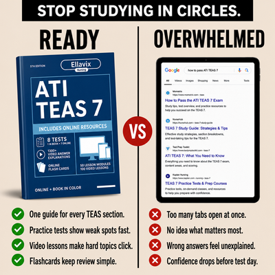 The Visual TEAS 7 Study System - 2026 Edition